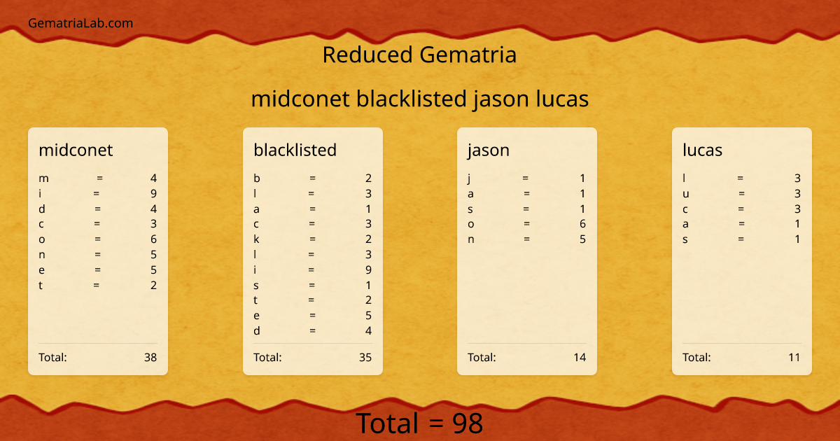 midconet blacklisted jason lucas in reduced Gematria